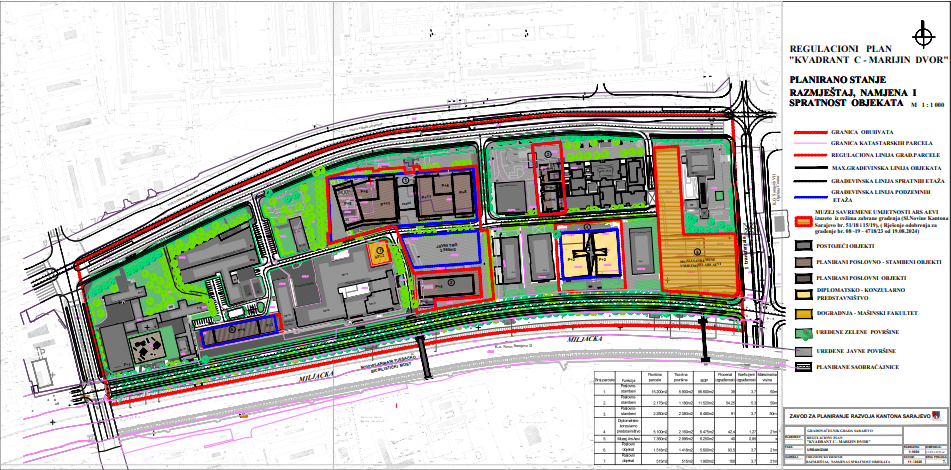 Podrška Regulacionom planu „Kvadrant C – Marijin Dvor“ - Support for the Regulatory Plan “Quadrant C – Marijin Dvor”